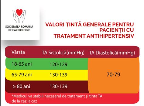 tensiunea normala la femei|Tensiunea arteriala: ce este si care sunt valorile。